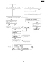 Preview for 94 page of Panasonic KX-FC379CX Service Manual