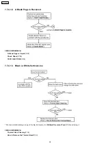 Preview for 95 page of Panasonic KX-FC379CX Service Manual