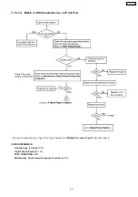 Preview for 96 page of Panasonic KX-FC379CX Service Manual