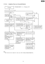 Preview for 100 page of Panasonic KX-FC379CX Service Manual