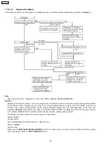 Preview for 101 page of Panasonic KX-FC379CX Service Manual