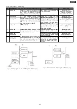 Preview for 104 page of Panasonic KX-FC379CX Service Manual