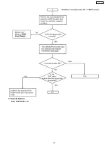 Preview for 112 page of Panasonic KX-FC379CX Service Manual