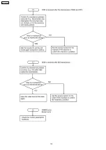 Preview for 113 page of Panasonic KX-FC379CX Service Manual