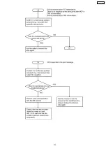 Preview for 114 page of Panasonic KX-FC379CX Service Manual