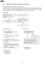 Preview for 129 page of Panasonic KX-FC379CX Service Manual