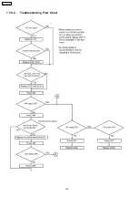 Preview for 133 page of Panasonic KX-FC379CX Service Manual