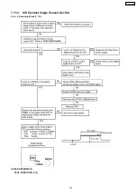 Preview for 138 page of Panasonic KX-FC379CX Service Manual