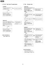 Preview for 141 page of Panasonic KX-FC379CX Service Manual