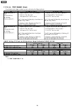 Preview for 145 page of Panasonic KX-FC379CX Service Manual