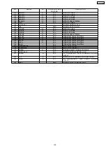 Preview for 156 page of Panasonic KX-FC379CX Service Manual