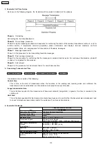 Preview for 171 page of Panasonic KX-FC379CX Service Manual