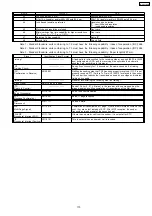 Preview for 174 page of Panasonic KX-FC379CX Service Manual