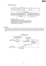 Preview for 182 page of Panasonic KX-FC379CX Service Manual