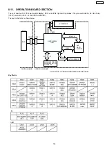 Preview for 184 page of Panasonic KX-FC379CX Service Manual