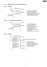 Preview for 192 page of Panasonic KX-FC379CX Service Manual