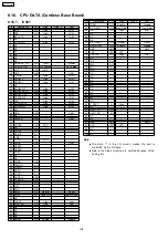 Preview for 199 page of Panasonic KX-FC379CX Service Manual