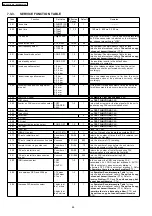 Предварительный просмотр 48 страницы Panasonic KX-FC971CX-S Service Manual