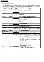 Предварительный просмотр 50 страницы Panasonic KX-FC971CX-S Service Manual