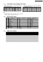 Предварительный просмотр 51 страницы Panasonic KX-FC971CX-S Service Manual