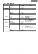 Preview for 61 page of Panasonic KX-FC971CX-S Service Manual