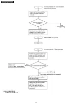 Preview for 82 page of Panasonic KX-FC971CX-S Service Manual