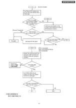 Preview for 83 page of Panasonic KX-FC971CX-S Service Manual