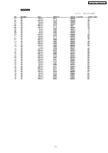 Предварительный просмотр 91 страницы Panasonic KX-FC971CX-S Service Manual