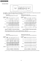 Предварительный просмотр 94 страницы Panasonic KX-FC971CX-S Service Manual