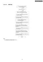 Preview for 147 page of Panasonic KX-FC971CX-S Service Manual