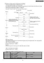 Предварительный просмотр 155 страницы Panasonic KX-FC971CX-S Service Manual