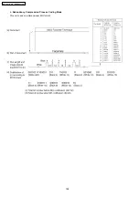 Предварительный просмотр 158 страницы Panasonic KX-FC971CX-S Service Manual