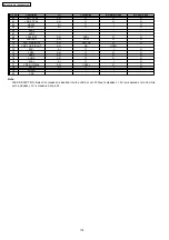 Предварительный просмотр 176 страницы Panasonic KX-FC971CX-S Service Manual