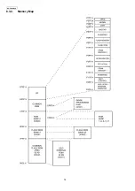 Предварительный просмотр 14 страницы Panasonic KX-FG2452CX Service Manual