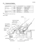 Предварительный просмотр 29 страницы Panasonic KX-FG2452CX Service Manual