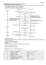 Предварительный просмотр 35 страницы Panasonic KX-FG2452CX Service Manual