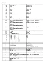 Предварительный просмотр 36 страницы Panasonic KX-FG2452CX Service Manual