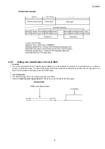 Предварительный просмотр 45 страницы Panasonic KX-FG2452CX Service Manual