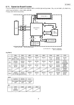 Предварительный просмотр 47 страницы Panasonic KX-FG2452CX Service Manual