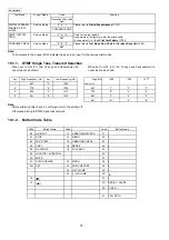 Предварительный просмотр 78 страницы Panasonic KX-FG2452CX Service Manual