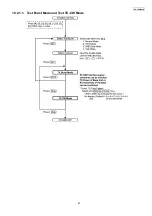 Предварительный просмотр 81 страницы Panasonic KX-FG2452CX Service Manual