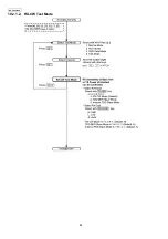 Предварительный просмотр 82 страницы Panasonic KX-FG2452CX Service Manual