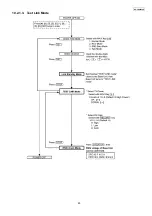 Предварительный просмотр 83 страницы Panasonic KX-FG2452CX Service Manual