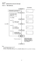 Предварительный просмотр 84 страницы Panasonic KX-FG2452CX Service Manual