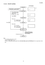 Предварительный просмотр 85 страницы Panasonic KX-FG2452CX Service Manual