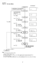 Предварительный просмотр 86 страницы Panasonic KX-FG2452CX Service Manual