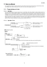 Предварительный просмотр 87 страницы Panasonic KX-FG2452CX Service Manual