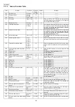 Предварительный просмотр 88 страницы Panasonic KX-FG2452CX Service Manual