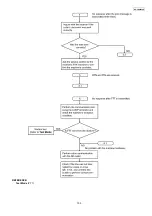 Предварительный просмотр 103 страницы Panasonic KX-FG2452CX Service Manual