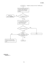 Предварительный просмотр 105 страницы Panasonic KX-FG2452CX Service Manual